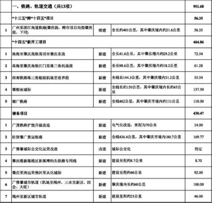 肇慶到斗門多久?兩地距離約150公里，交通方式多元，包括高速公路、高鐵及客運火車等，各有其特色與優缺點。高速公路為最快速度之選，高鐵則是現代化的選擇，而客運火車則較適合長途旅行者。以下將從各個角度詳細探討肇慶到斗門的交通方式。